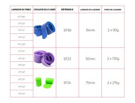 Bandes anti-crevaison Zefal Z Liner 27,5/29" 50mm