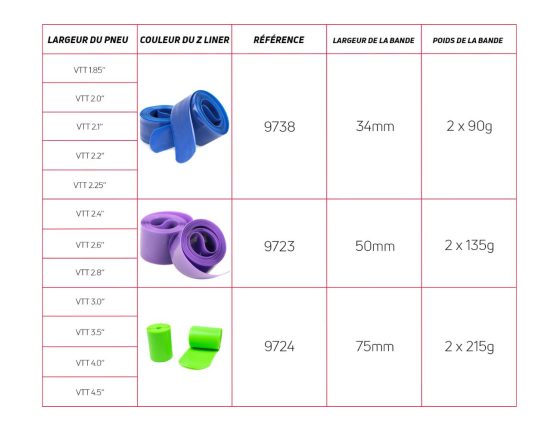 Bandes anti-crevaison Zefal Z Liner 27,5/29" 50mm