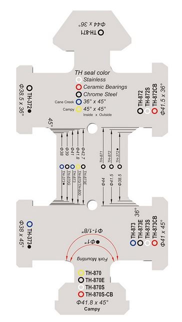 Guide Cote Jd De 1" /1"1/8