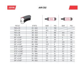 Embout Zefal EZ Adaptor + cartouche Co2 16g