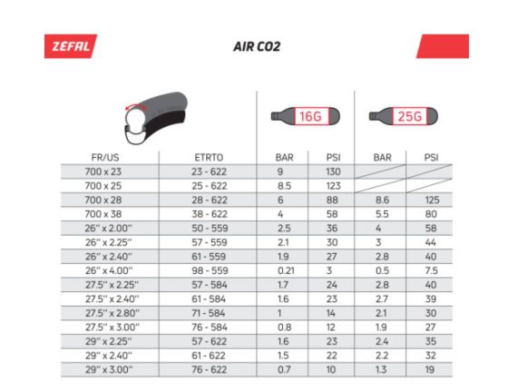 Embout Zefal EZ Adaptor + cartouche Co2 16g