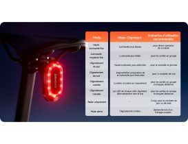 Éclairage arrière avec radar IGPSPORT SR Mini