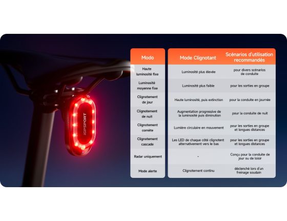 Éclairage arrière avec radar IGPSPORT SR Mini