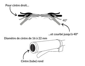 Rétroviseurs clignotants QLÏR Visaia Bike pour vélo et trottinette